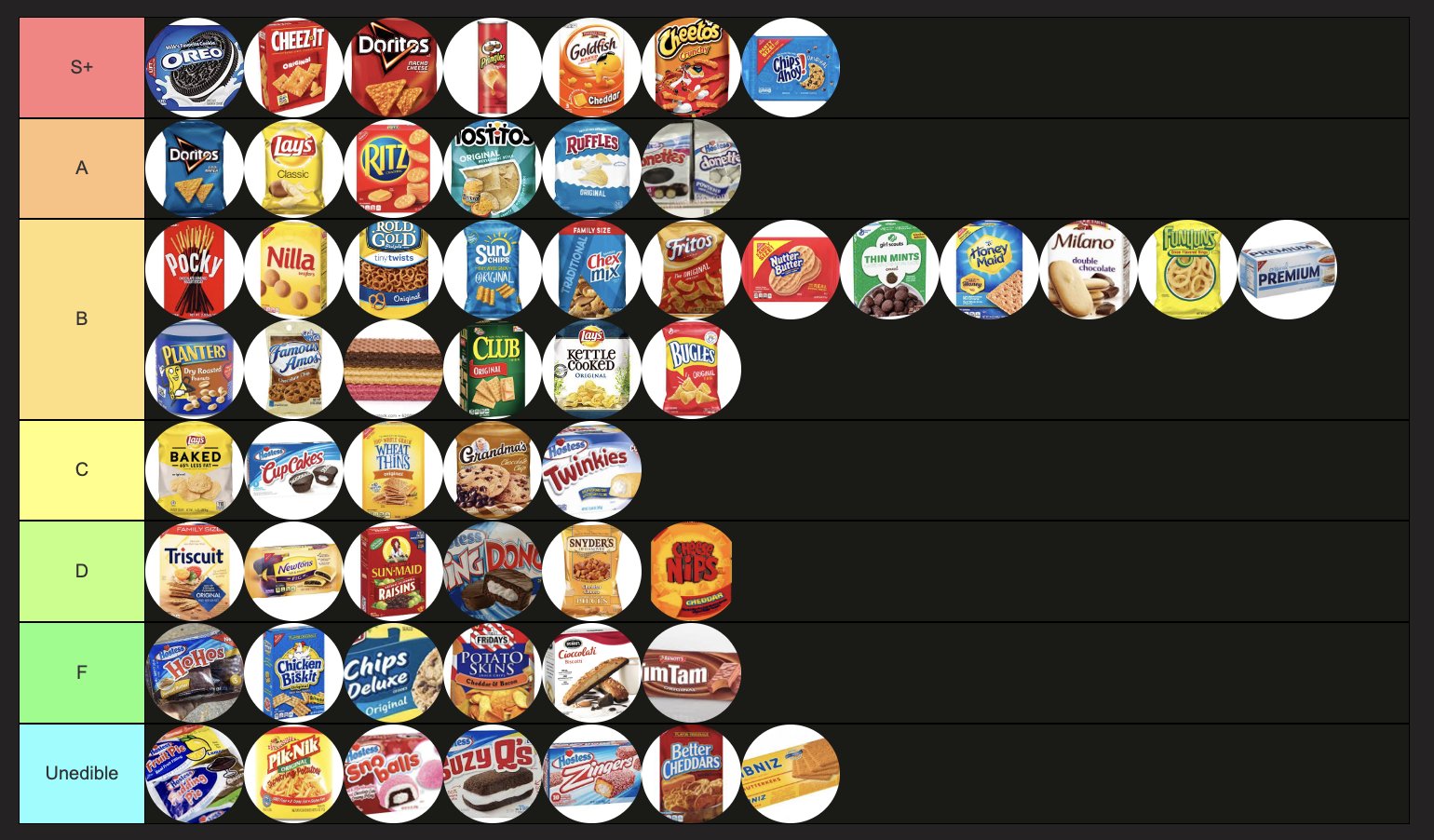 Create a Soca Fofo Tier List - TierMaker