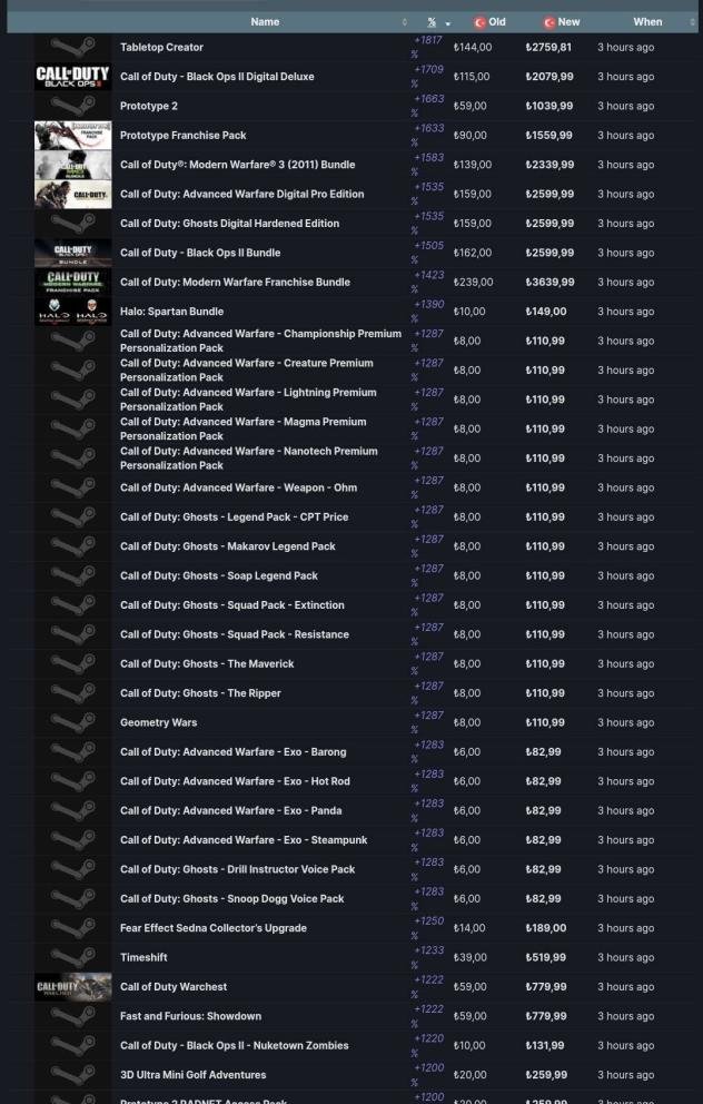 Steam BR prices