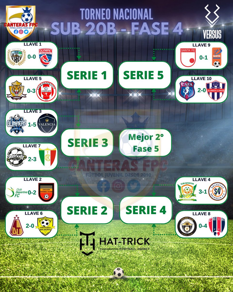 HinchasFPC's tweet photo. #NacionalSub20B
⚔️Fase 4 - Ida
Resultados del fin de semana, la próxima semana se definirán los 10 mejores

#ApoyaTuCantera https://t.co/VIWiEsCx3F