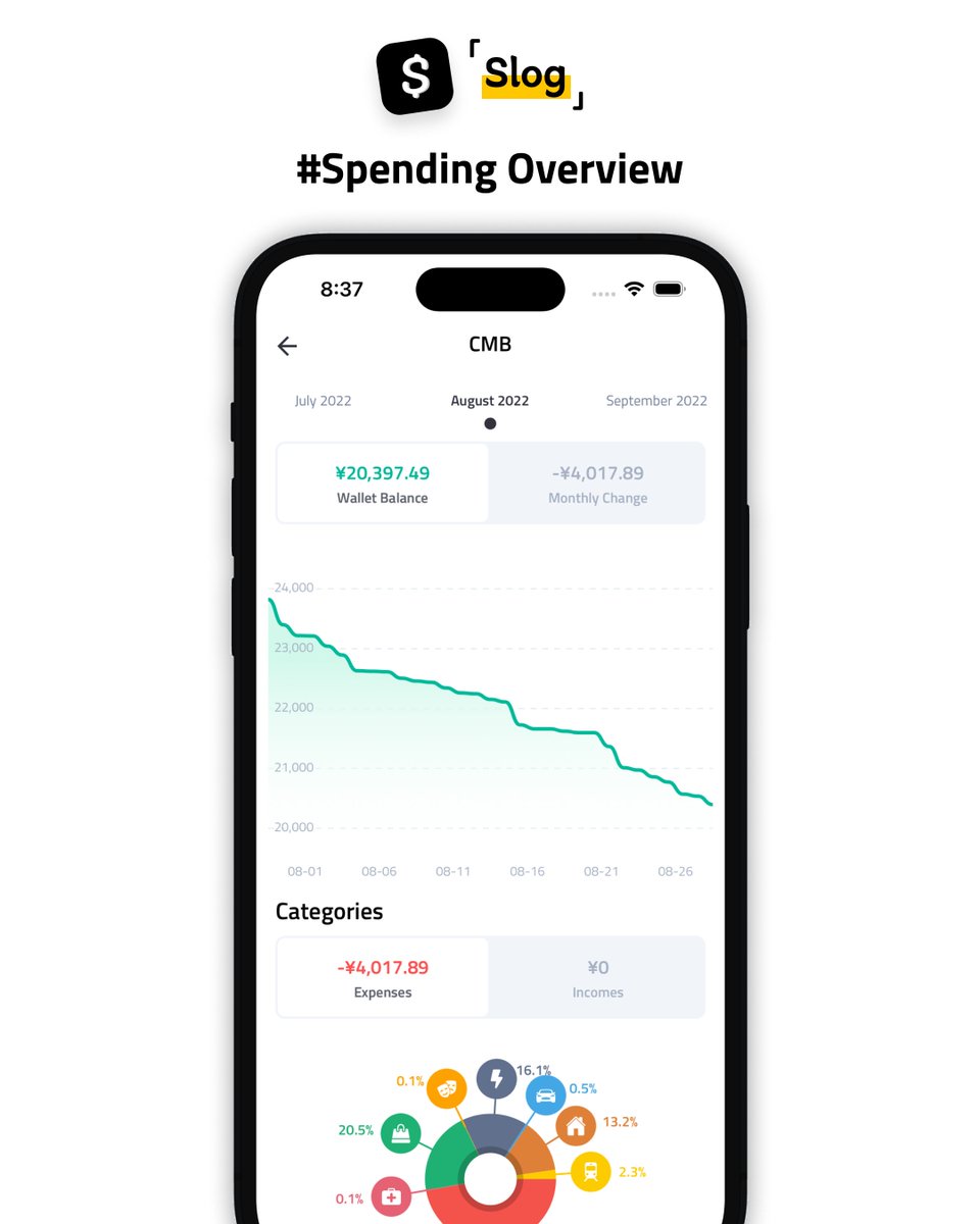Slog - v1.5.0 Preview, Wallet list & Spending overview
Update is available on TestFlight.
Discuss about new features and bugs below, while waiting for an article!
#ios #App #spendingtracker #expenseTracker #Slog