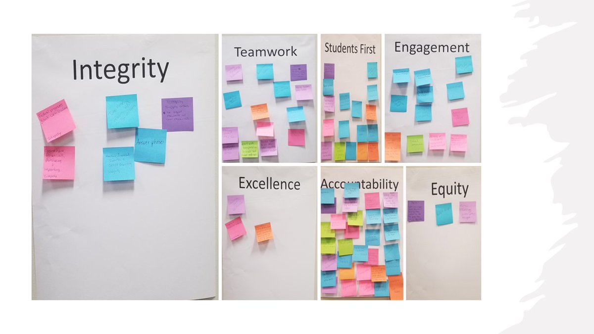 elizabeth mcfall (@eamcfall) on Twitter photo Office admins spent time today thinking about what <a href="/ORSchools/">Oak Ridge Schools</a> core values look like in our supporting roles. Good discussion and I'm so excited to make more connections between the work and the values! #continuousimprovement Office admins spent time today thinking about what <a href="/ORSchools/">Oak Ridge Schools</a> core values look like in our supporting roles. Good discussion and I'm so excited to make more connections between the work and the values! #continuousimprovement