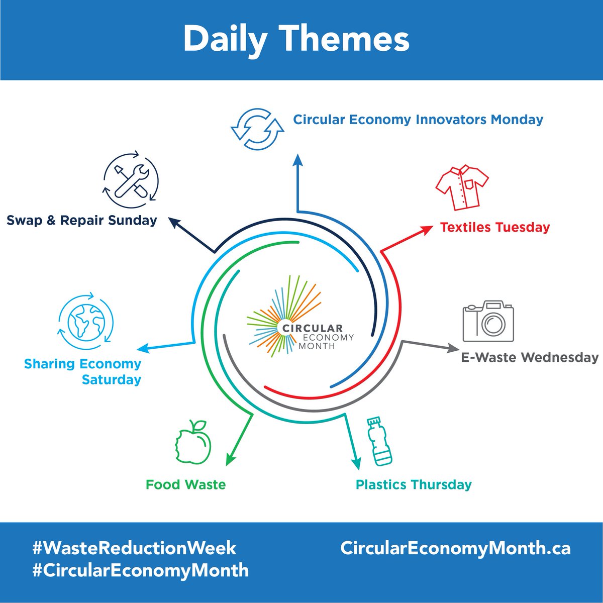 It’s the first day of Waste Reduction Week!
Follow along with us this week for daily themed posts about a circular economy!
And don’t forget about our food reduction and rescue webinars on Wednesday and Thursday!
#CircularEconomyMonth #WasteReductionWeek circulareconomymonth.ca