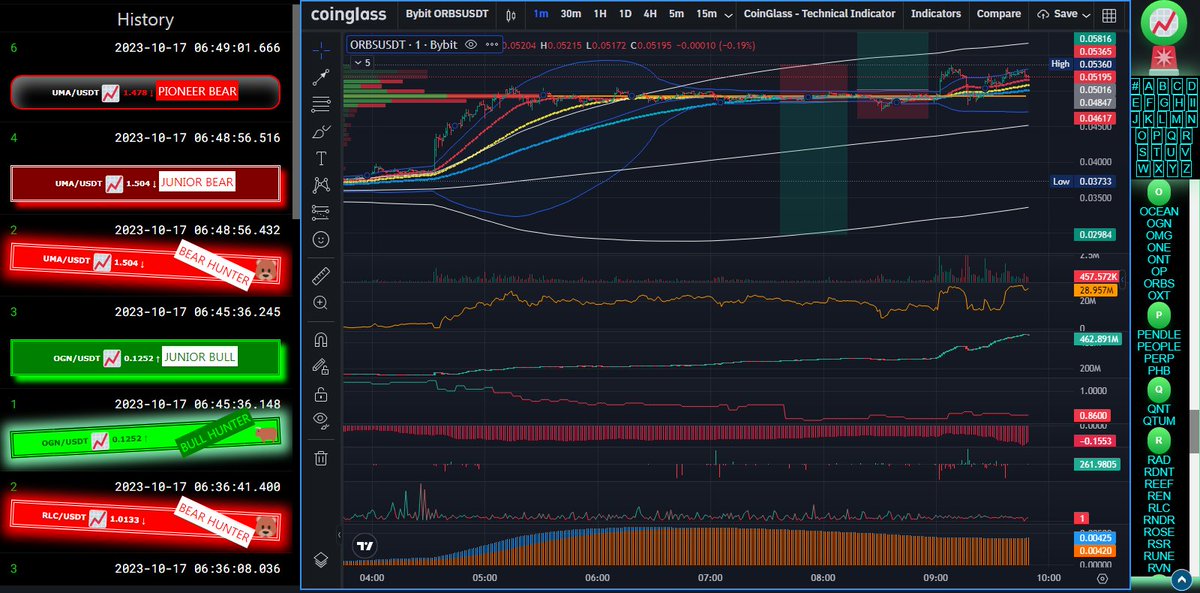 ByKriptoAnaliz's tweet photo. $ORBS
new, fresh, hot
1 hours old at #Binance
marked my game plan - as always-
due to #FRVP on #byte chart https://t.co/H3LdlTLU8C