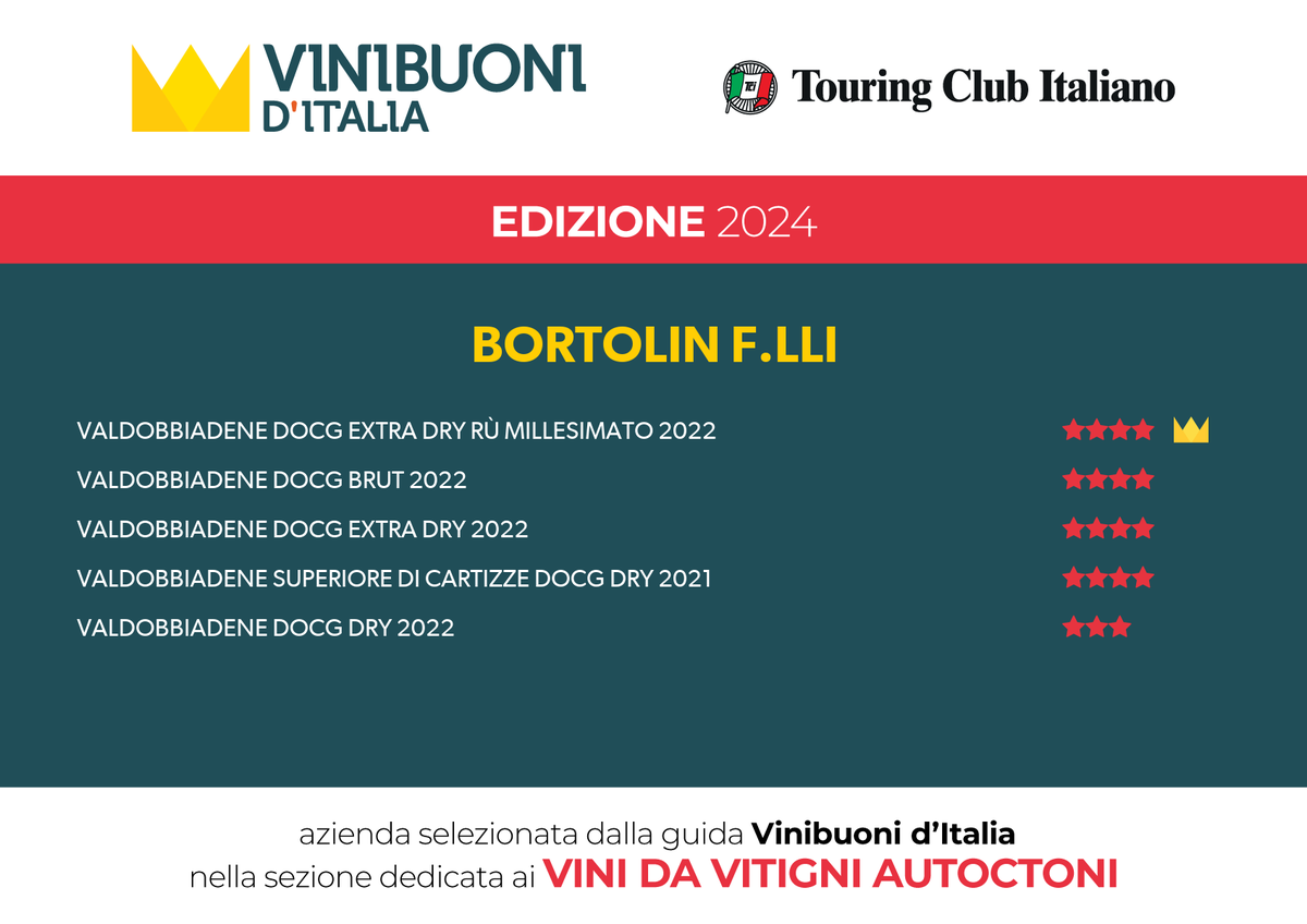 bortolinvini's tweet photo. Anche quest'anno nella guida VINI BUONI D'ITALIA del Touring Club Italiano, il nostro Rù ha ottenuto il massimo riconoscimento sia dalla giuria del pubblico, sia da quella tecnica. Eccellenti valutazioni anche per gli altri vini. https://t.co/YP3cGGsSX4