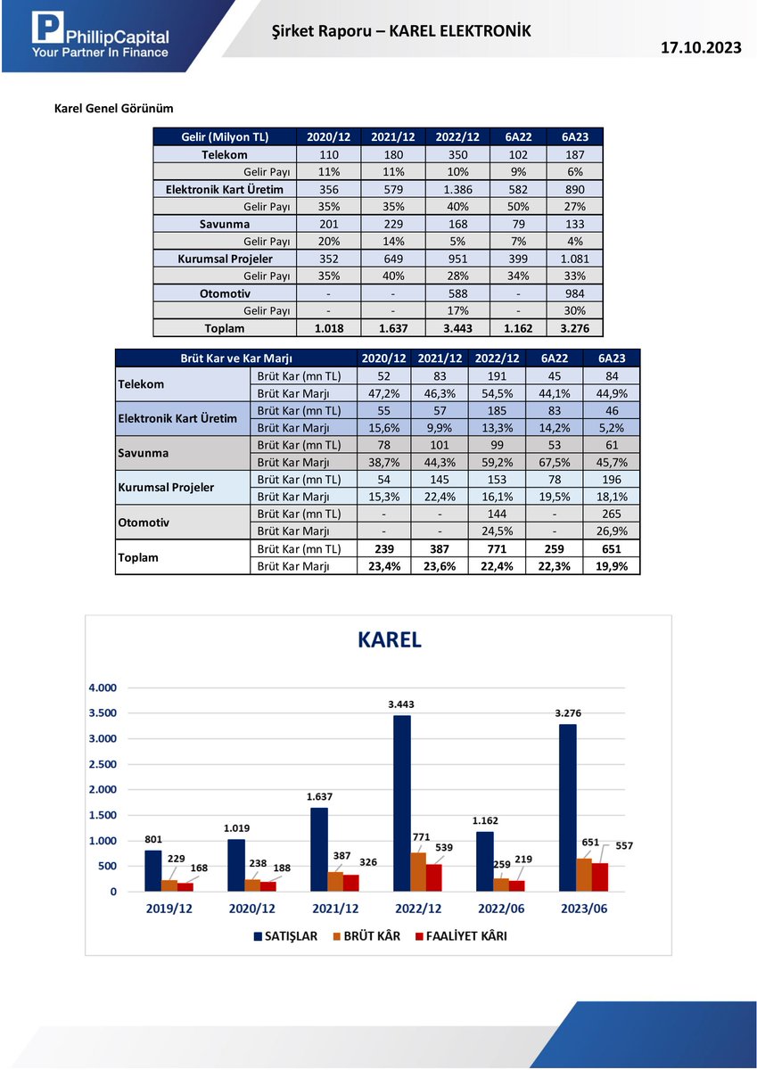 oylesineyat's tweet photo. #KAREL https://t.co/iDXHq4DPVa