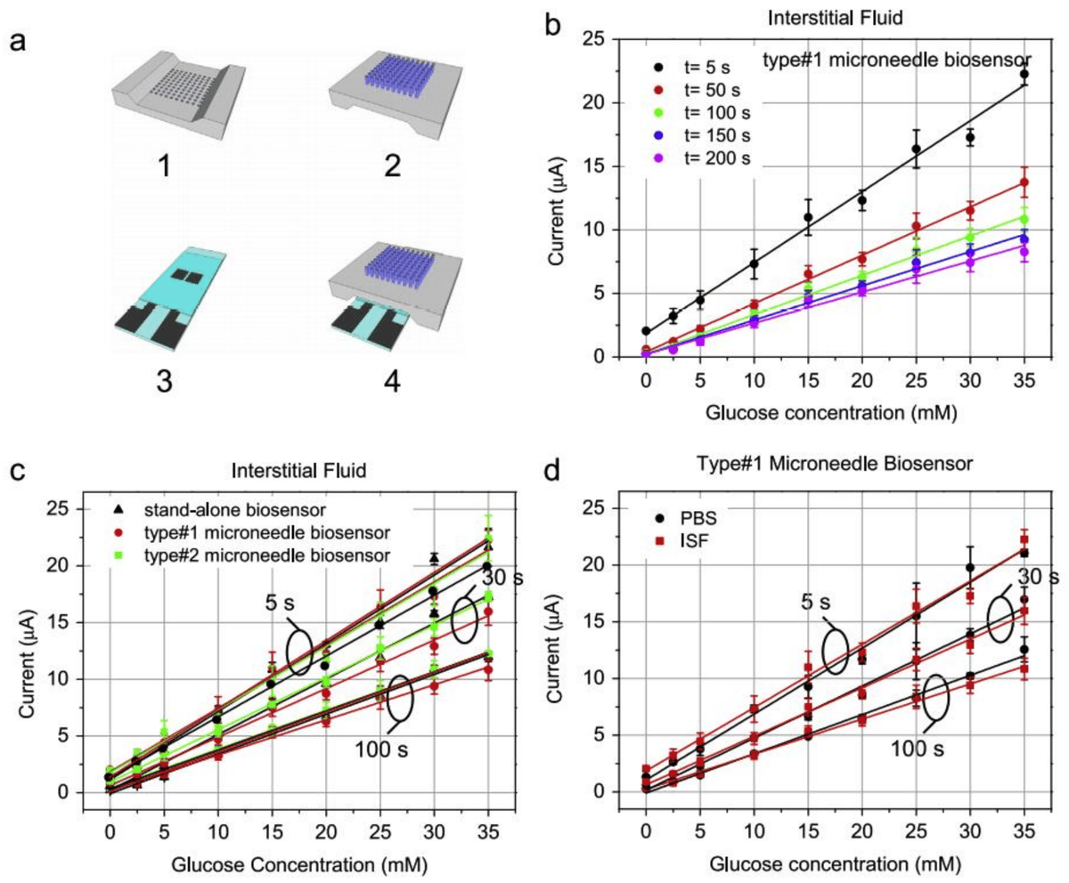 Biosensors_MDPI's tweet photo. #Review
Recent Advances in Electrochemical Biosensors: Applications, Challenges, and Future Scope by Anoop Singh, et al.
https://t.co/DSuDlm5iOd
@MDPIOpenAccess @SRM_Univ @UniversityJammu
Yamagata University
#biosensor #electrochemical #sensitivity #amperometric #voltammetric https://t.co/qFw5jYQWtz