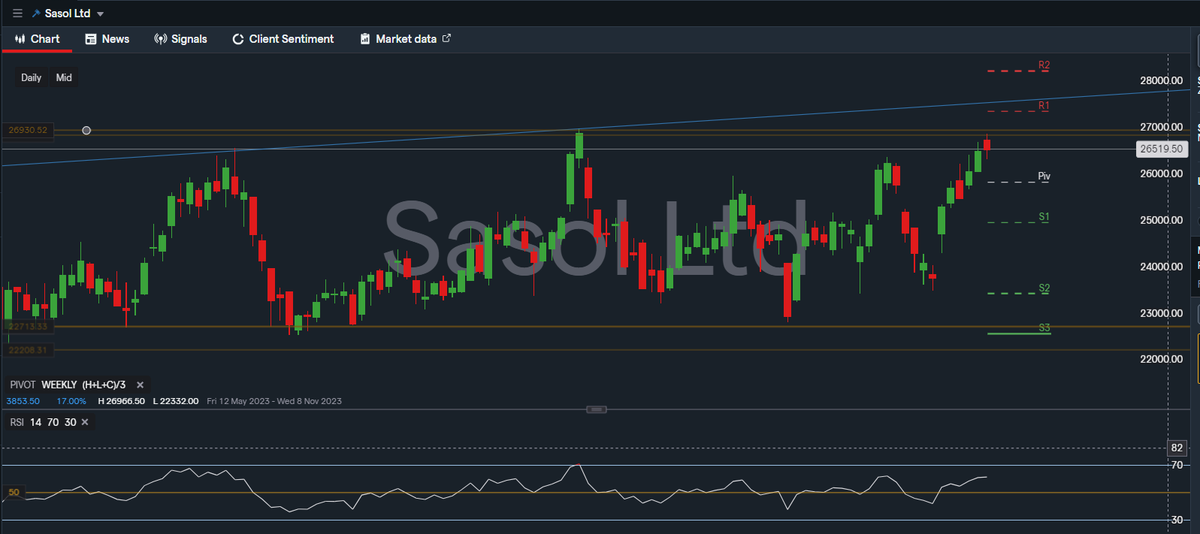 trader_nix's tweet image. #JSESOL - still very much stuck in that range.... but one it pops out.... this will be quick. 

Just on the watch list atm