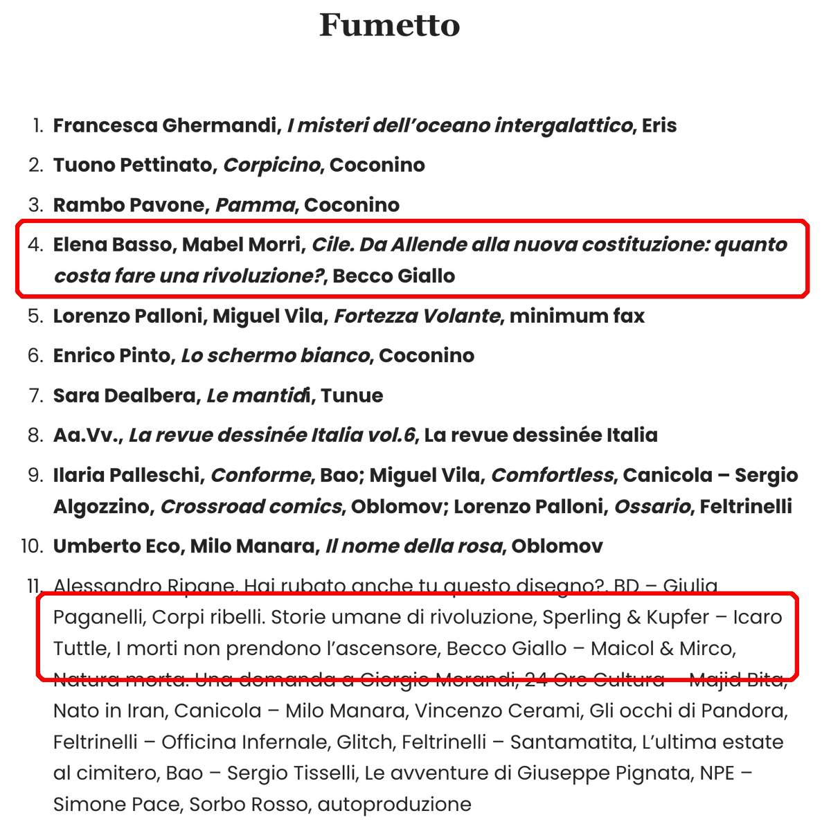 Becco_Giallo's tweet photo. 🔴 "Cile. Da Allende alla nuova Costituzione: quanto costa fare una rivoluzione" di Elena Basso e Mabel Morri, e "I morti non prendono l'ascensore" di Icaro Tuttle segnalati nella classifica di qualità de L'Indiscreto. 
👉 Qui la classifica integrale: https://t.co/49NkUeMfWN https://t.co/8tzLP23Rpg