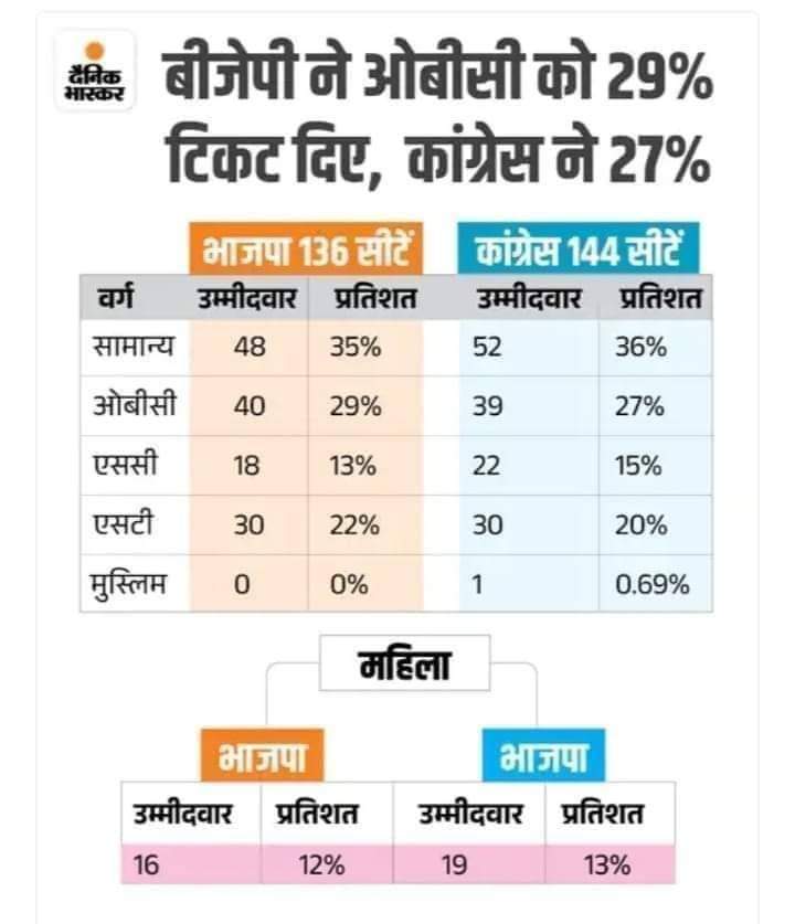 I am support this trading.
👇👇👇

#OBC_Boycott_Congres
#कांग्रेस_का_काल_केसरी