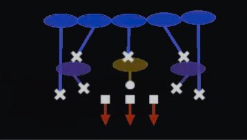 Chargers' third down play call when the other team only needs 5 yards: