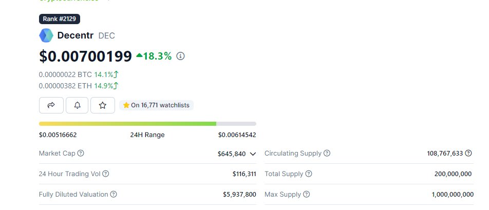 LuxieTrade's tweet photo. @IncomeSharks $DEC 2x ed , still microcaps and still have huge potential , under 1mil mcap, real project, solid development. Check it out guys

https://t.co/vMAXmTbMwb https://t.co/8io0eP63Gk