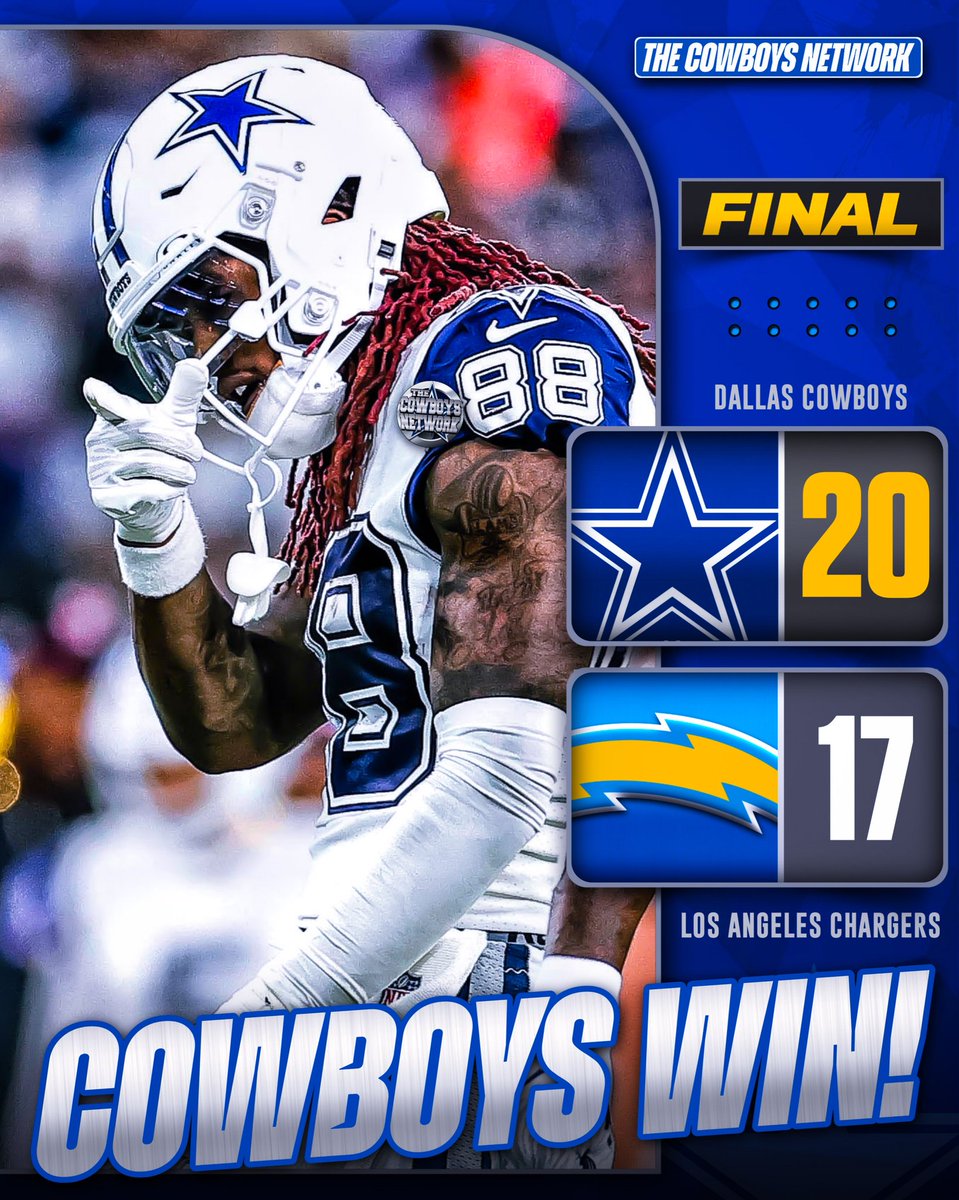 TheCowboysNet's tweet photo. COWBOYS WIN! FINAL: Cowboys 20 vs Chargers 17 ✭ #dallascowboys https://t.co/ZOZ5rPJMQa
