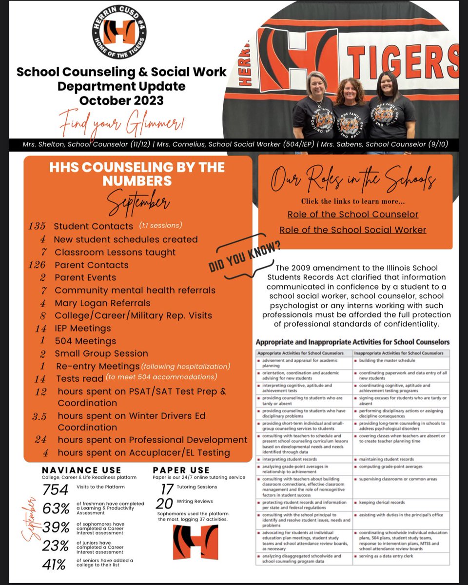 #SchoolCounseling #Advocacymatters As we do inappropriate duties we educate on why they are just that. Advocacy leads to change. Timing &amp; approach is everything. #scchat #iledchat