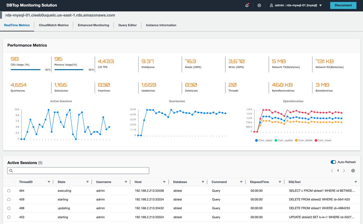 RobertLunaRojas's tweet photo. DBTop Monitoring is lightweight application to perform real-time monitoring for AWS Cloud Databases Resources. Sergio Nunez and I are excited to announce the launch of our new project! #dbtopmonitor #awscloud #databases #rds #elasticache #aurora #memorydb #documentdb #mysql #postgresql #redis Try it now at https://t.co/Bpkfdon8Qk
