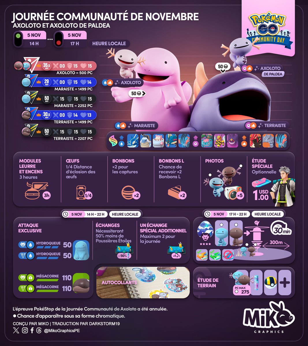 MikoGraphicsPE's tweet photo. 🇺🇸🇪🇸🇫🇷
November Community Day
⭐️ #Wooper and #PaldeanWooper
⭐️ #Axoloto et #AxolotodePaldea
🗓️ November 5
🕑 2:00 PM - 5:00 PM, local time

#PokemonGO #PokemonGOApp #MikoGraphics #G2G https://t.co/4D18bO0tSS