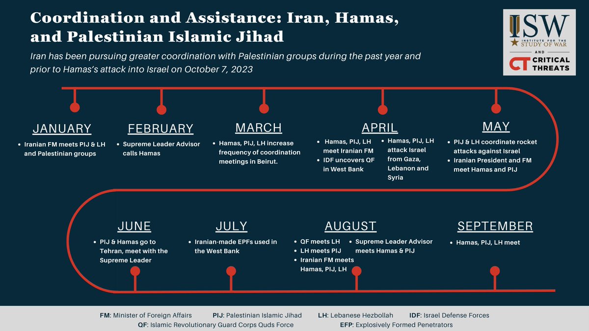 Institute for the Study of War tweet media