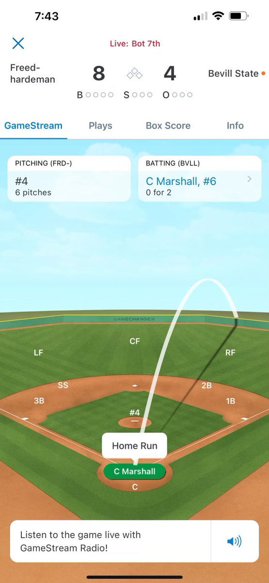 ChaseMa38191345's tweet photo. Great fall with @BevillBaseball 
Freshman 23✅

BA- .345
Slg- .655
Ops1.050
Obp- .417
Triple-2
Double-2 
Hr-1
Ab- 30
 
Middle Infielder/3B  6”1 190 https://t.co/FNfvyye1Gs