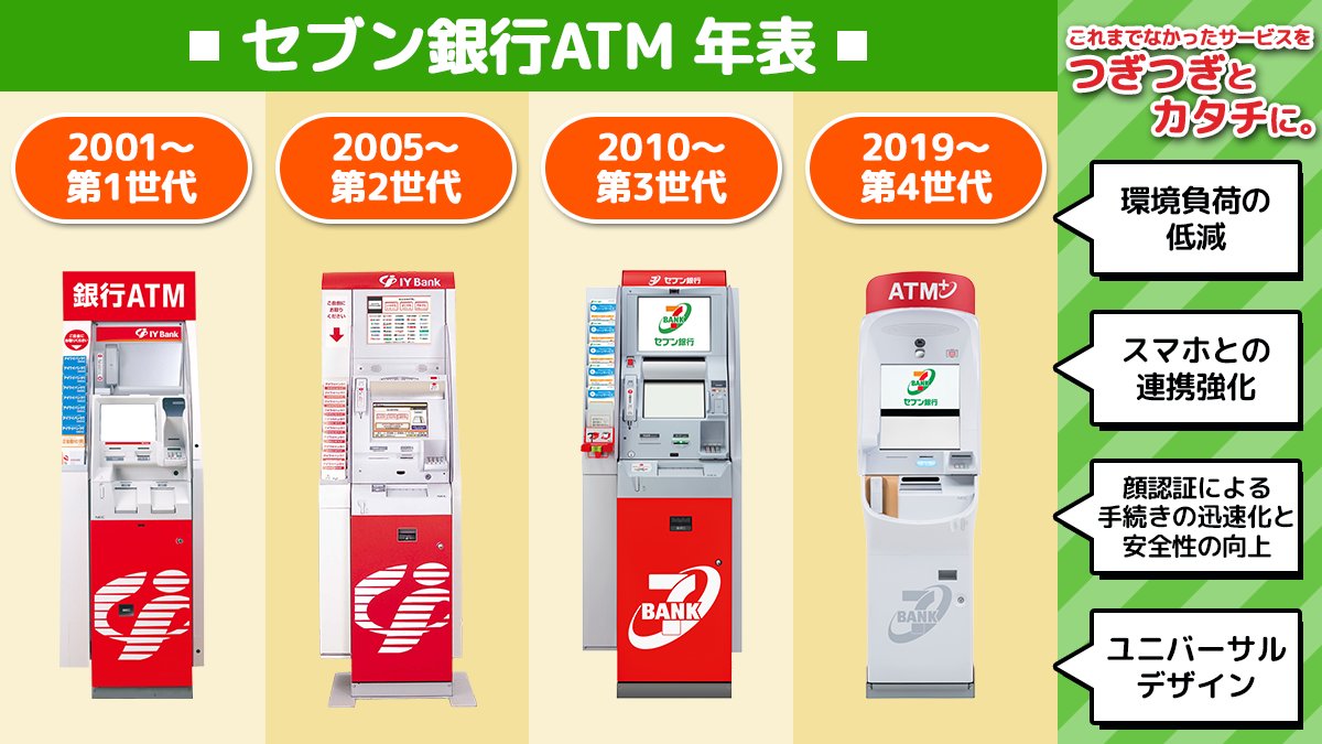 ˏˋ セブン銀行ATM年表🏦🏧 ˎˊ˗ #セブン銀行 は2001年に開業し、 時代の