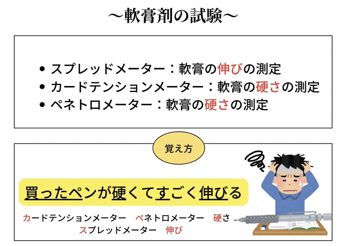 軟膏剤の試験 軟膏剤の試験では軟膏剤の性質を測るために用いる機械が頻出なので要チェック。カタカナは丸暗記がきつい。写真のように語呂で覚えるか英語の意味 で覚えるか。spread:広がるだしpen-は接頭語で「尖っている」の意味を持つ。自分の前提知識と相談して覚え方を ...