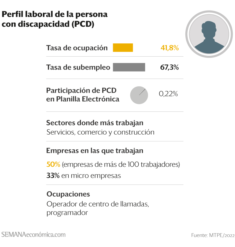 HangukB's tweet photo. La Sunafil parece no estar ejerciendo la suficiente presión para que las empresas cumplan la norma. 
Y las empresas, pese a que han avanzado en sus políticas de inclusión y diversidad, aún no incorporan a este segmento de trabajadores. 
Más detalles: https://t.co/2MGImaizeP https://t.co/cRw0LTREae