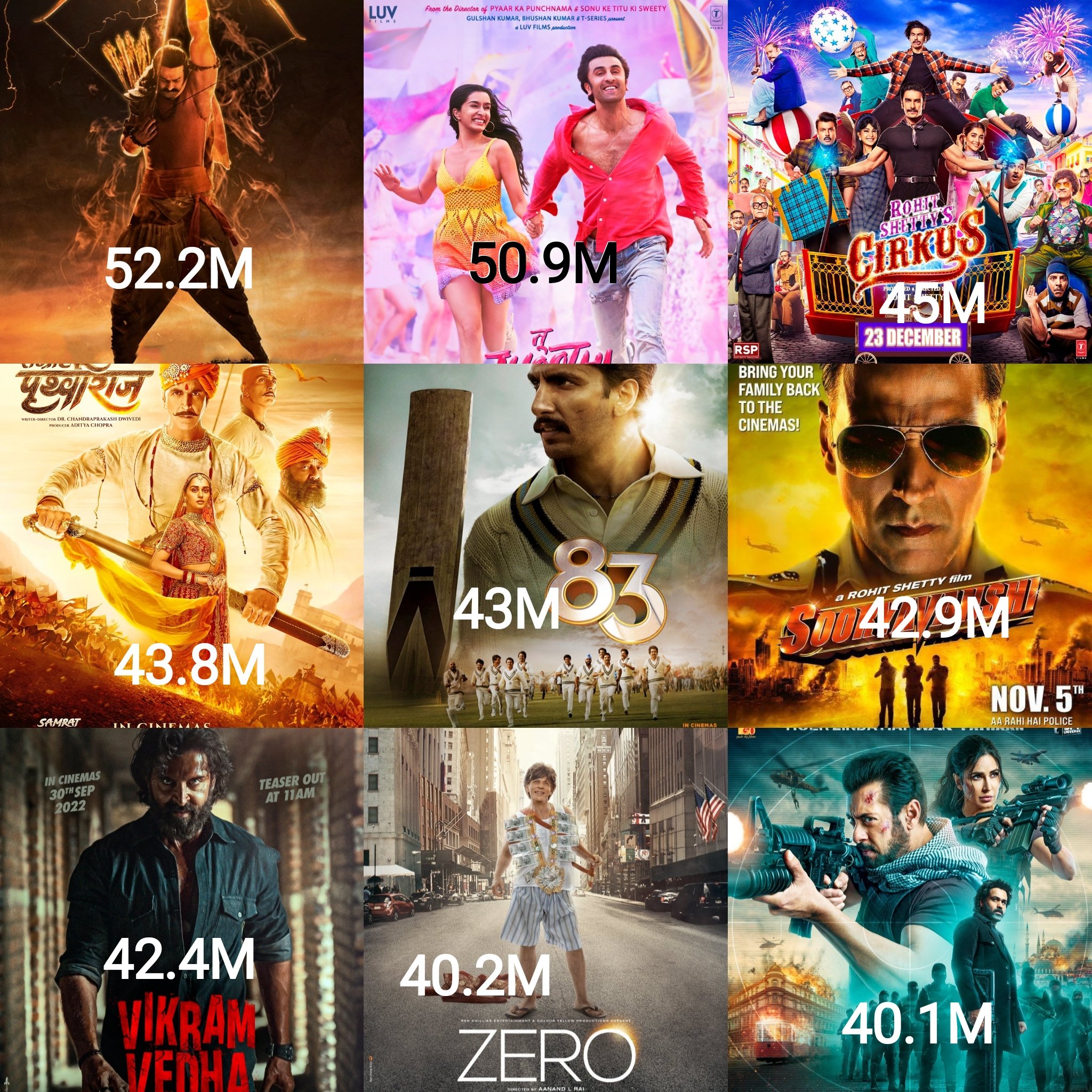 Most viewed bollywood top movie trailer on youtube