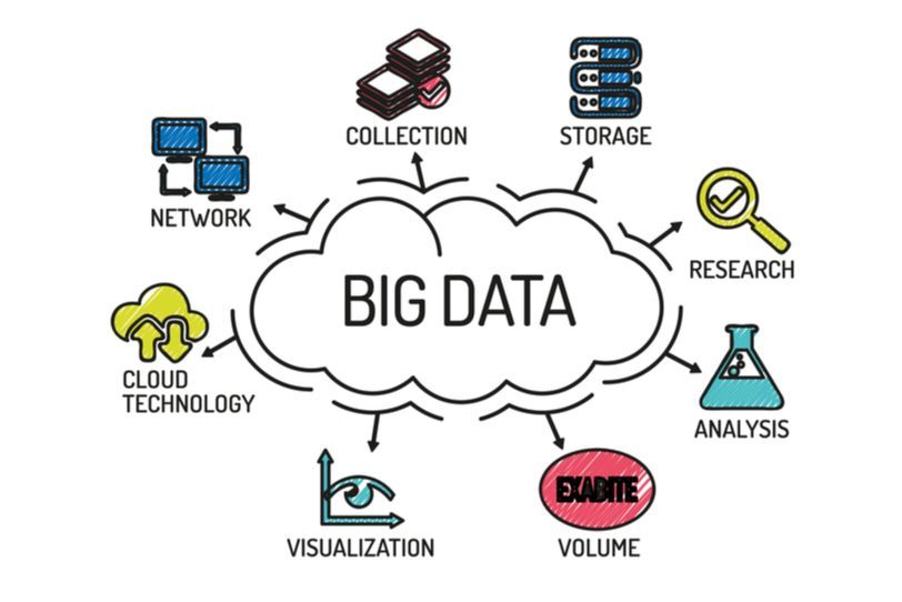 Mr_ShahidAmin's tweet image. 📊 Big Data Brilliance: Every day, we generate 2.5 quintillion bytes of data! Harnessing the power of big data is shaping industries, from healthcare to finance. 📈💡 #BigDataRevolution #DataDriven #Viral #Online #Jobs #USA
