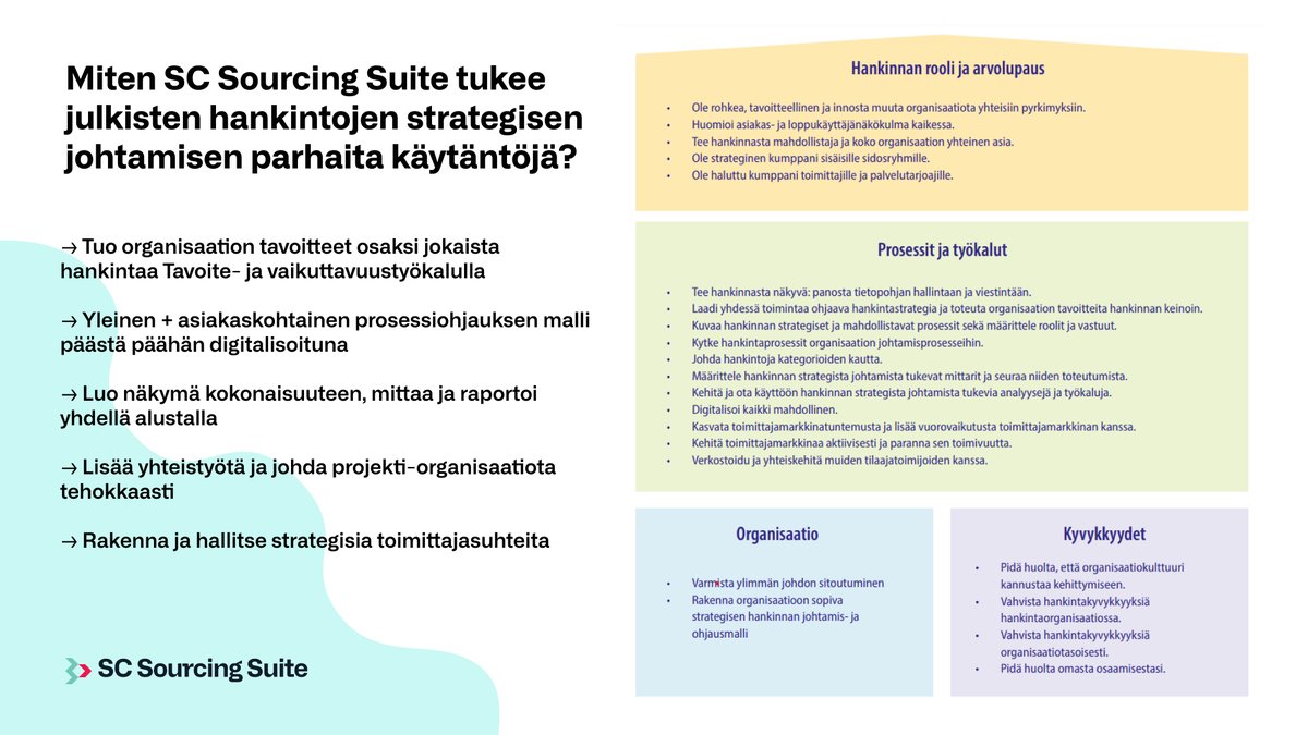 Terveiset Hankinta-Suomi-syysseminaari 2023:sta! Digitalisaatiolla ja teknologialla on yhä tärkeämpi rooli menestyksekkään hankintatoiminnan ja sen johtamisen mahdollistajana. Lue lisää👇 hubs.li/Q025L6qD0 #julkisethankinnat #hankintasuomi #SCSoftware #SCSourcingSuite