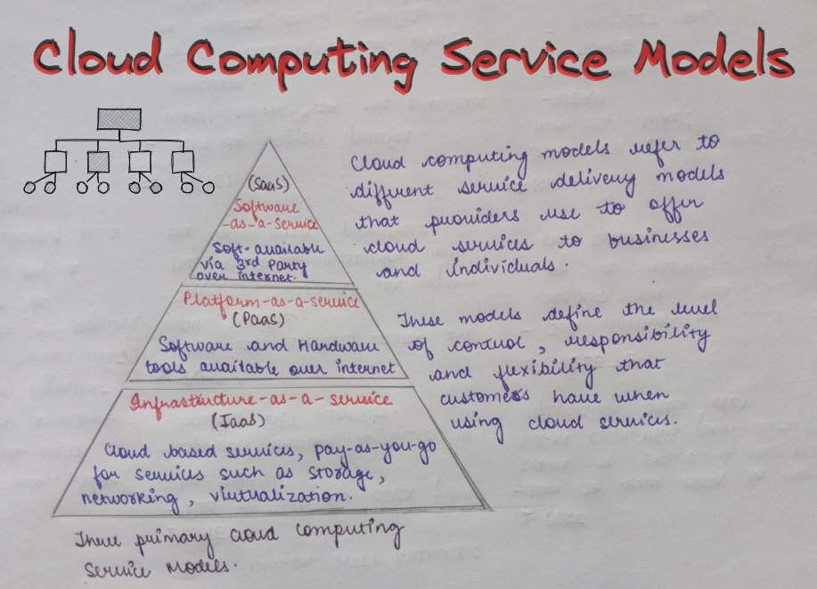 maybeshalinii's tweet image. Cloud Computing service models.🔍
Cloud computing models define the level of control, responsibility, and flexibility that customers have when using cloud services. The three primary cloud computing service models are: IaaS, PaaS & SaaS. They are sometimes referred to as cloud…