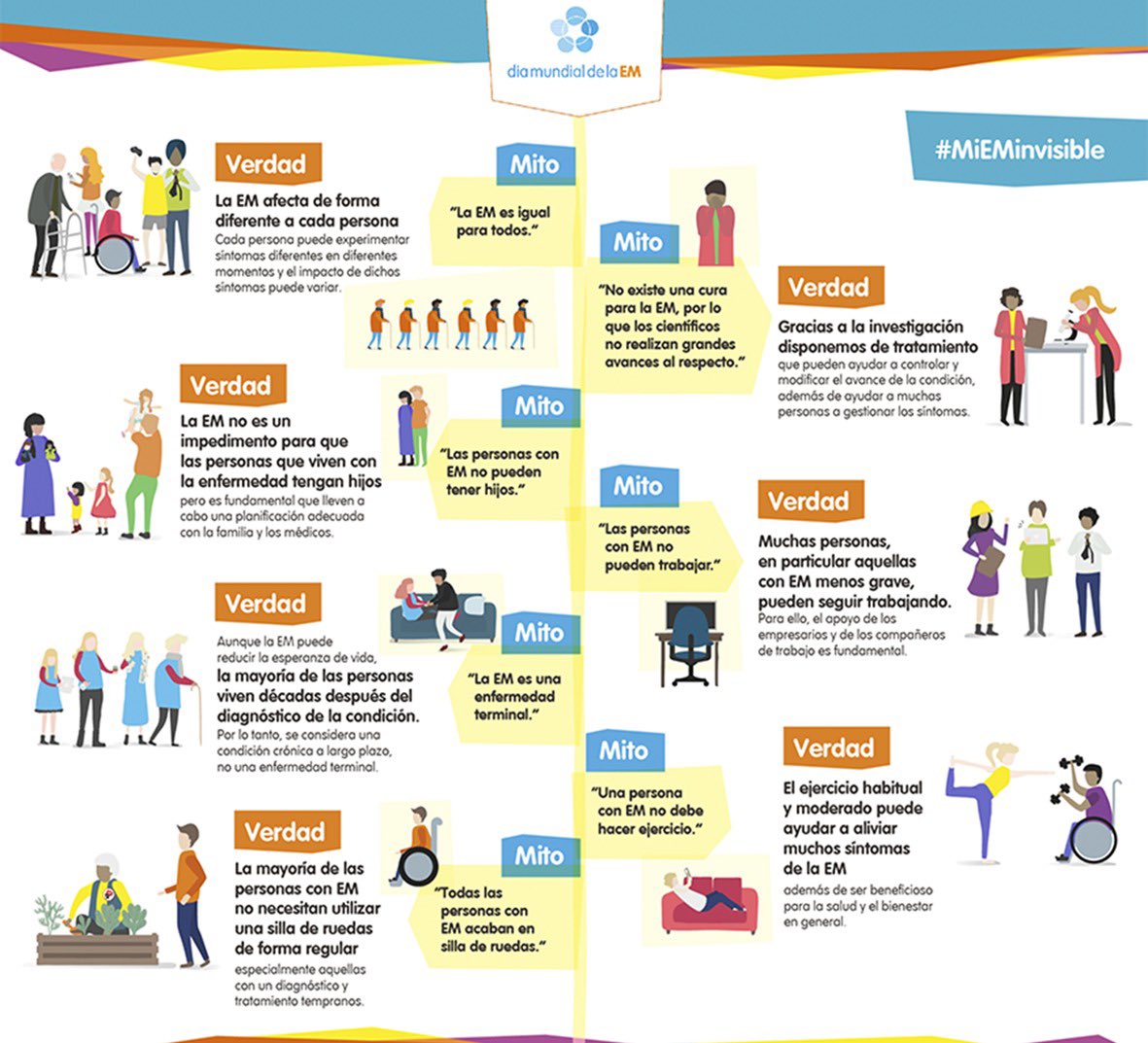 acemsantapola's tweet photo. #MiEMinvisible❤️
#mitooverdad ✨
#em #esclerosismultiple ❤️ https://t.co/Oo6JWnwzGO