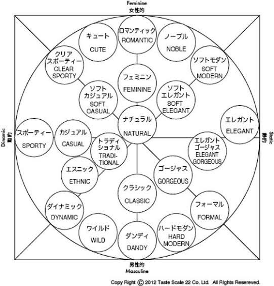 この図、ネットの拾い物だけどなるほど感すごい。私……逆だったな……