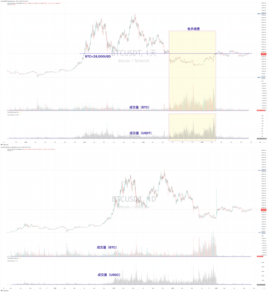 关于比特币的监管🚀mixingbtc.com 🚀E.T.H匿名兑换USDT，无需KYC认证，今日汇率:3965₿,RLH - অনুসন্ধান  / X