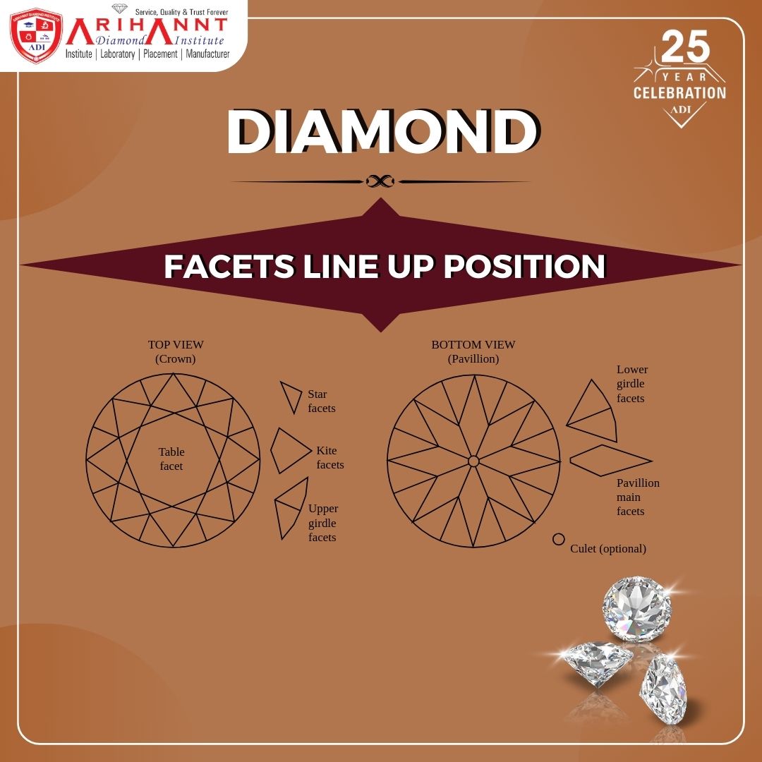 arihantdiamondi's tweet image. Diamond Facets Line Up Position💎
.
.
.
.
.
#diamondinstitute #diamondknowledge #diamondfacets #diamonds