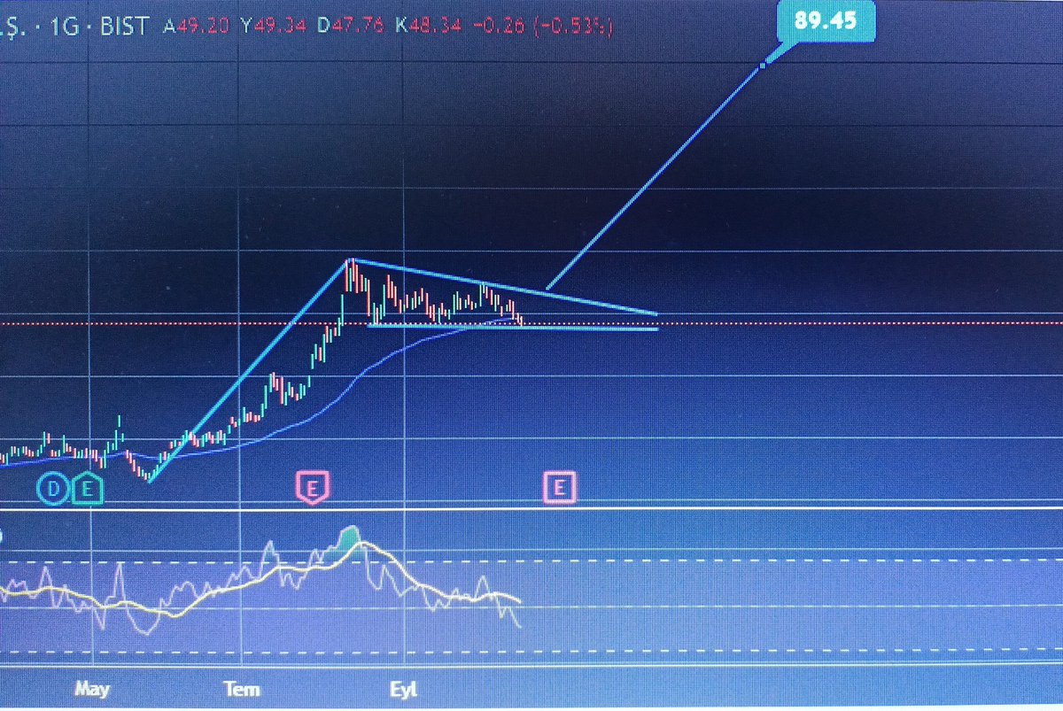 AnalizMuhendisi's tweet photo. #GARAN #borsa #BANKA #XU100 #analiz #endeks https://t.co/c4saRLrH1Z