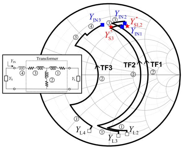 Sensors_MDPI's tweet photo. #mostview
A 90 GHz Broadband Balanced 8-Way Power Amplifier for High Precision FMCW Radar Sensors in 65-nm CMOS
https://t.co/47VMQoJmPg
@DG_univ 
#FMCW #CMOS #Radar #sensors https://t.co/eniCtOFhqQ