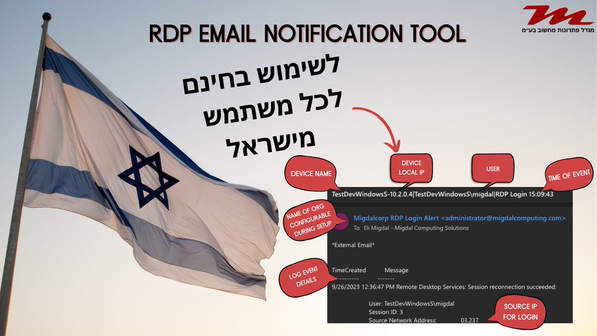 MigdalComputing tweet picture