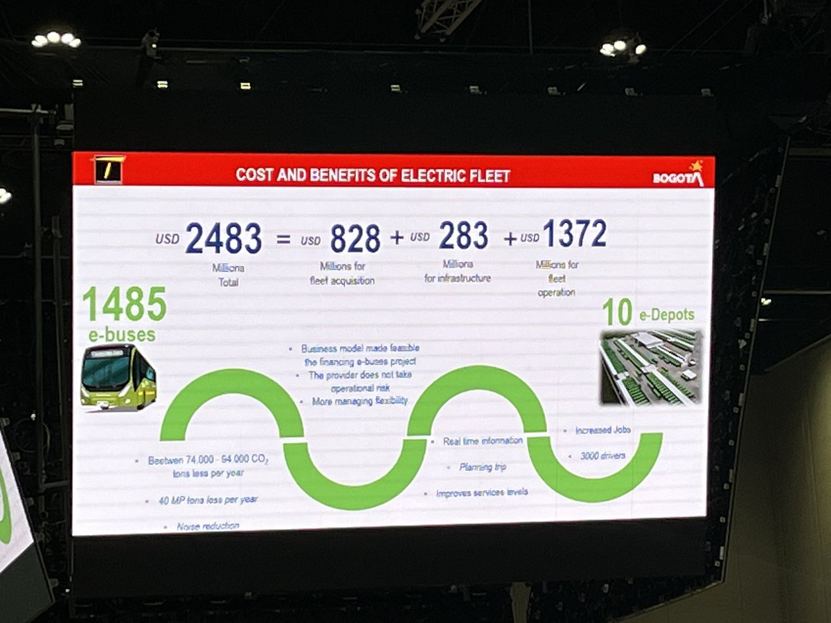 Aber machen die andern auch was im Klimaschutz?

Ja, tun sie. Bogota hat bereits die beeindruckende Zahl von 1‘485 Elektrobussen auf der Strasse!