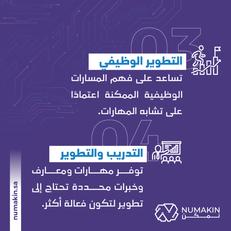 Numakin_sa's tweet photo. هل تعرف كيف يساعدك تحديد #الجدارات الفنية للوظائف على تحسين وتطوير منظمتك؟ 🤔
اكتشف معنا!
#الموارد_البشرية #Numakin #competencies