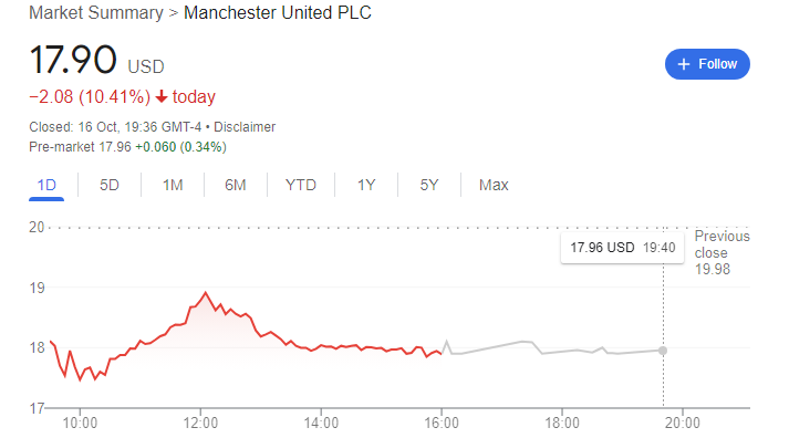 pau1luvsutd's tweet photo. Wonder what this will plummet to today ? no one wants Jim RATcliffe at the club #NoToRatcliffe #GlazersOut we want a full sale to Qatar #RIPMUFC $MANU https://t.co/Wal4ASPItn