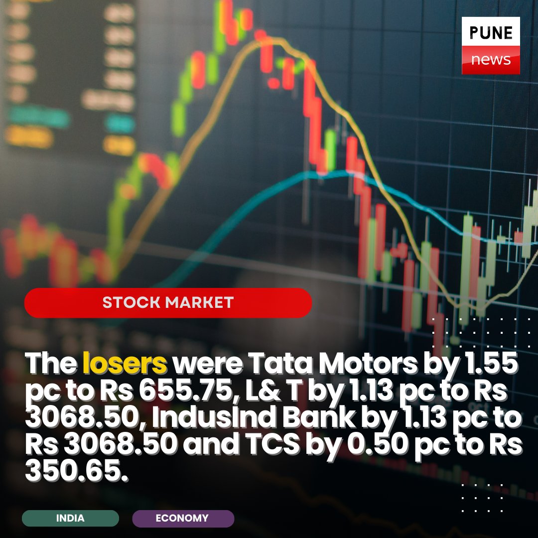 The #BSE #Sensex on Tuesday jumped 261.16 pts to close at 66,428.09 on the strength of Utilities, Power, Energy stocks. The #Nifty of #NationalStockExchange (#NSE) gained 79.75 pts at 19,811.50.