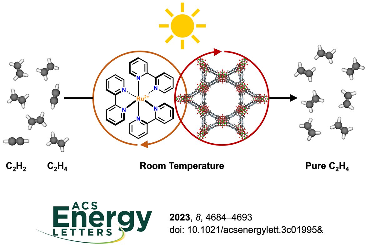 Francesca Arcudi (@francescaarcudi) on Twitter photo I guess this makes it official - I have started my independent career! Thank you Emily and Joes for all your support! Just out in <a href="/ACSEnergyLett/">ACSEnergyLett</a> we report a MOF-based photocatalytic system for ethylene production!💡and 🧪➡️pubs.acs.org/doi/10.1021/ac… I guess this makes it official - I have started my independent career! Thank you Emily and Joes for all your support! Just out in <a href="/ACSEnergyLett/">ACSEnergyLett</a> we report a MOF-based photocatalytic system for ethylene production!💡and 🧪➡️pubs.acs.org/doi/10.1021/ac…