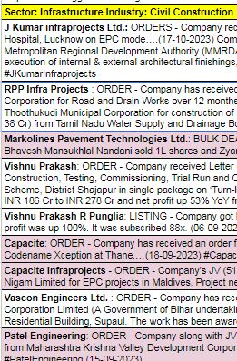 jdp238's tweet image. Sector: Infrastructure Industry: Constn
3. J Kumar infraprojects Ltd.: ORDERS - Company received order worth INR 509 Cr for Provn of Tech Accn and Allied Infra for Command 

#JKumarInfraprojects
Source #Sovrenn

Market Cap: ₹3050 Crore TTM PE: 10.7x
To access, DM email ID (1/3)