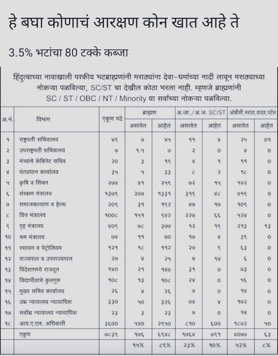 हे बघा कोण कोणाच्या ताटातील भाकर खात आहे…