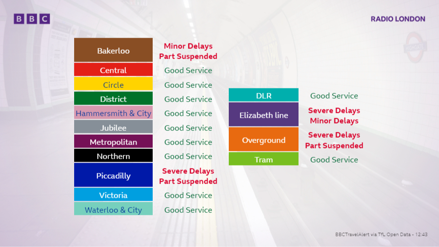 BBCTravelAlert's tweet image. 🚆 No #Overground Watford Junction - Willesden J, Severe delays Willesden Junction - Euston, plus 
No #Bakerloo Line Stonebridge Park - Harrow &amp;amp; Wealdstone (faulty train). Minor delays rest of line.
No #Piccadilly Line Arnos Grove - Cockfosters, Severe delays Arnos Grove - Acton