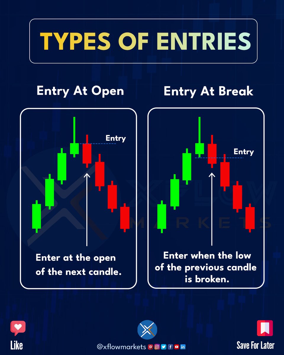 XFlowMarkets's tweet photo. Types of Entries Traders Usually use to Ignore Crappy Trades!
.
.
Join our telegram group 👇
https://t.co/KRL4xxyevC
.
.
.
.
#trading #tradingtips #tradingview #tradingforex #tradingsignals #tradingstrategy #tradinglifestyle #tradingpsychology #forex #forextrader #forexgroup https://t.co/OdqwP50pCF