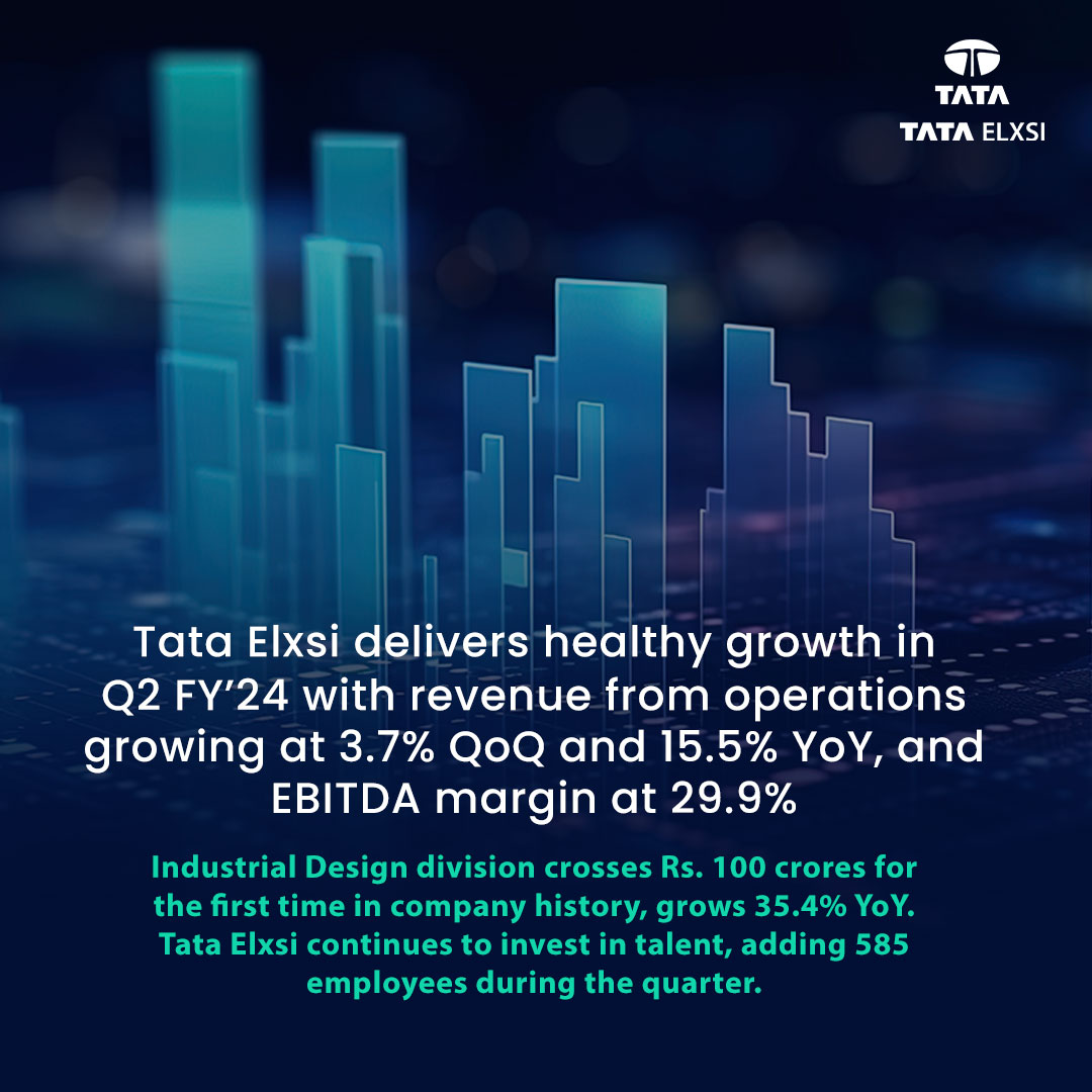 tataelxsi's tweet photo. Tata Elxsi (BSE: 500408 | NSE: TATAELXSI), amongst the world’s leading providers of design led technology services, announced its second quarter results for the period ending 30th September 2023.

Read more: https://t.co/jKwg70y0Bw

#tataelxsi #quarterresults #investors https://t.co/pqMQzzJ8bF