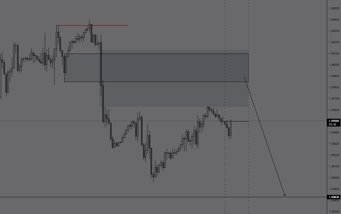 traderOkaku's tweet photo. @doji_00 Me too around this area https://t.co/6qaijOb5I8