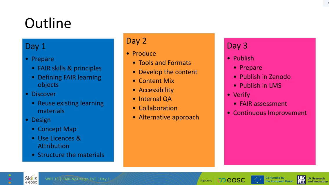 Attending the next 3 days the <a href="/Skills4Eosc/">Skills4EOSC</a> training on #FAIR-by-design methdodology. So exciting content! #FAIRdata #FAIRlearningmaterials #EOSC