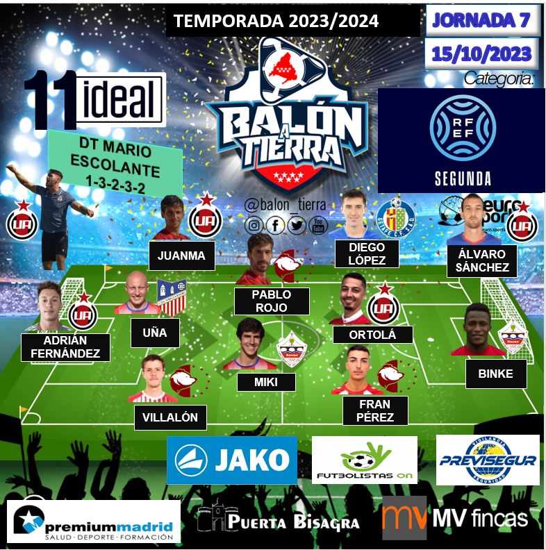 Aquí llega el 11 ideal la 2ª FEDERACIÓN MADRILEÑA (Jornada 7a)

@premiummadrid
<a href="/mvfincas/">mvfincas</a>
@puertaBisagra
@FutbolistasOn
<a href="/EspanaJako/">JAKO España</a>

#LosDestacadosDeLaJornada
#LaCasaDelFútbolMadrileño
#2ªRFEF