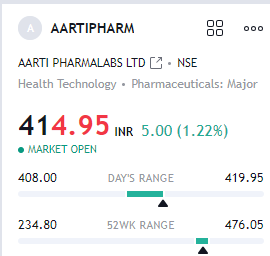 #tradingview
#investingforall 
#aartipharm cmp 414
accumulate on dips 385-360